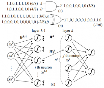 Stochastic Computing and Neural Network